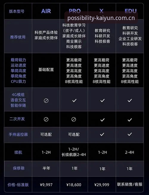凯运J7K2深度分析：从用户体验到平台生态的全面解析