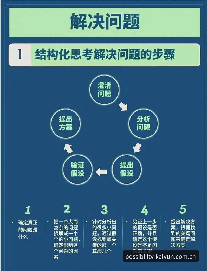 凯运专属征程常见问题 如何有效解决凯运专属征程常见问题?