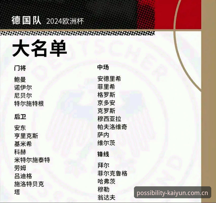 德国队26人世界杯名单详解：诺伊尔回归领衔，18岁新星入围